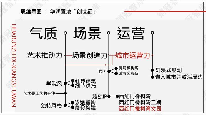 造城，华润置地又实景示范了一遍｜瞰盘