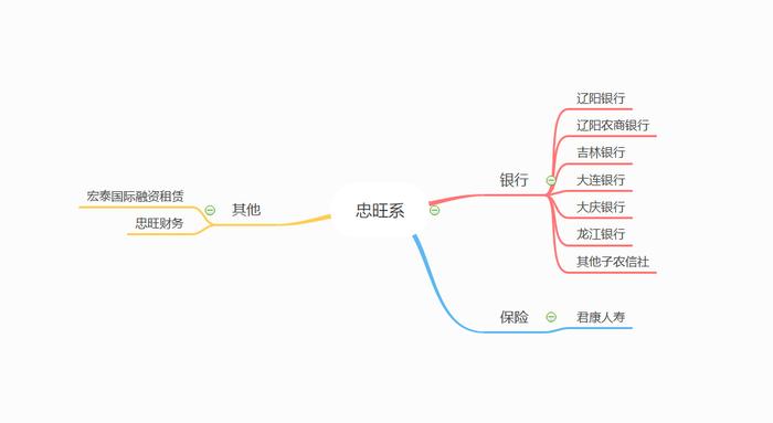 “亚洲铝王”或黯然落幕 厦门象屿参与忠旺集团重整