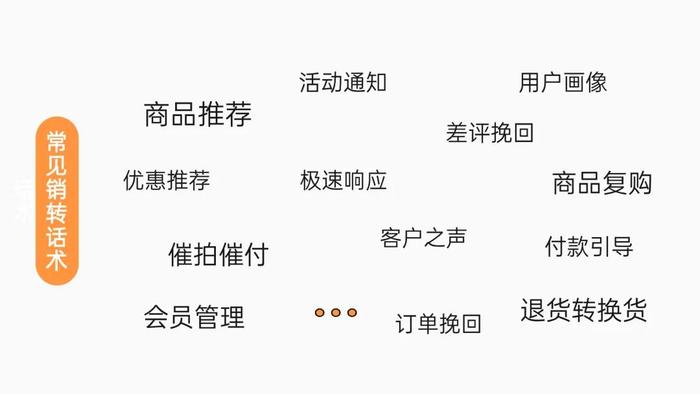 顾客咨询后没有下文？AI个性化服务助力销转提升