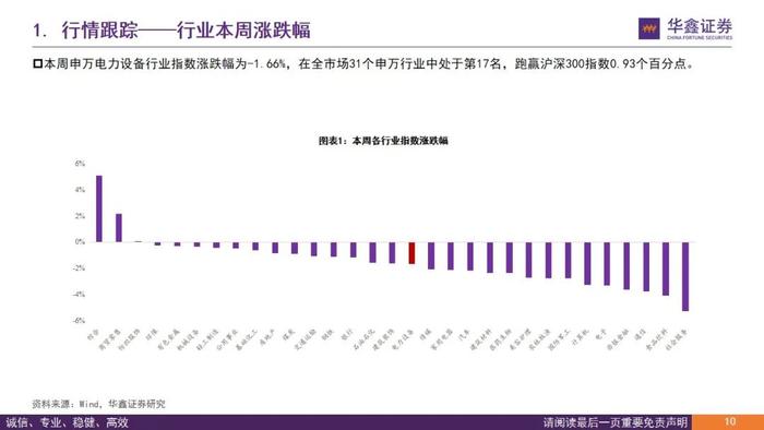 【华鑫新能源|行业周报】需求强劲，价格拐点，新技术加码