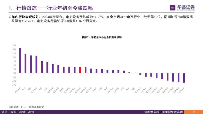 【华鑫新能源|行业周报】需求强劲，价格拐点，新技术加码