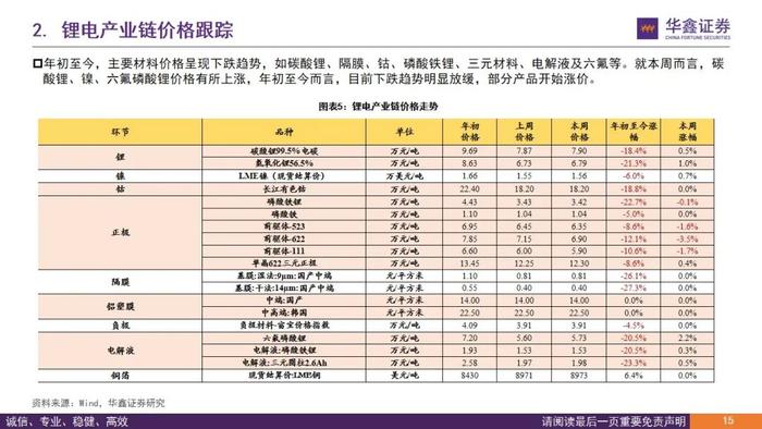 【华鑫新能源|行业周报】需求强劲，价格拐点，新技术加码