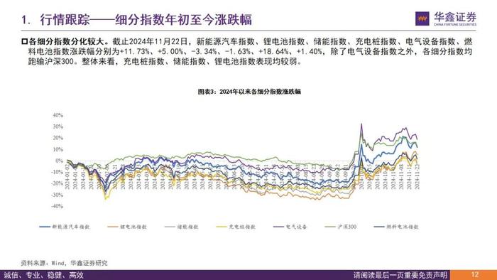 【华鑫新能源|行业周报】需求强劲，价格拐点，新技术加码