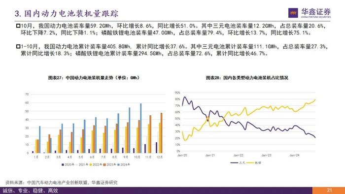 【华鑫新能源|行业周报】需求强劲，价格拐点，新技术加码