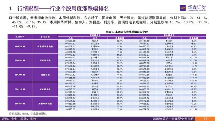 【华鑫新能源|行业周报】需求强劲，价格拐点，新技术加码