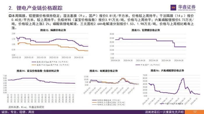 【华鑫新能源|行业周报】需求强劲，价格拐点，新技术加码