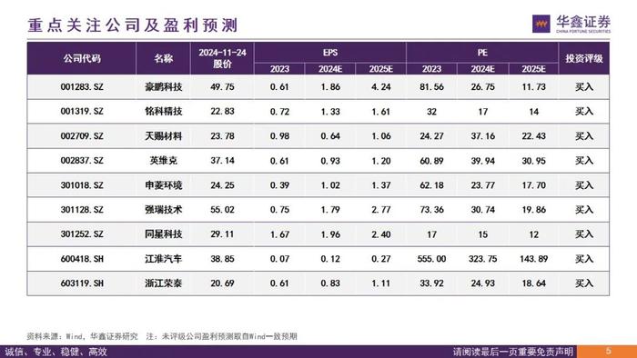 【华鑫新能源|行业周报】需求强劲，价格拐点，新技术加码