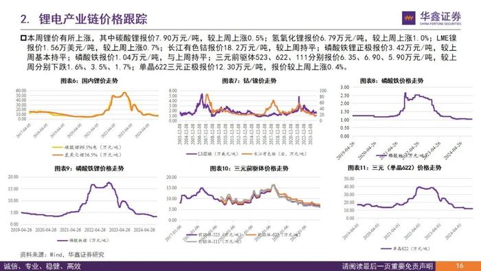 【华鑫新能源|行业周报】需求强劲，价格拐点，新技术加码