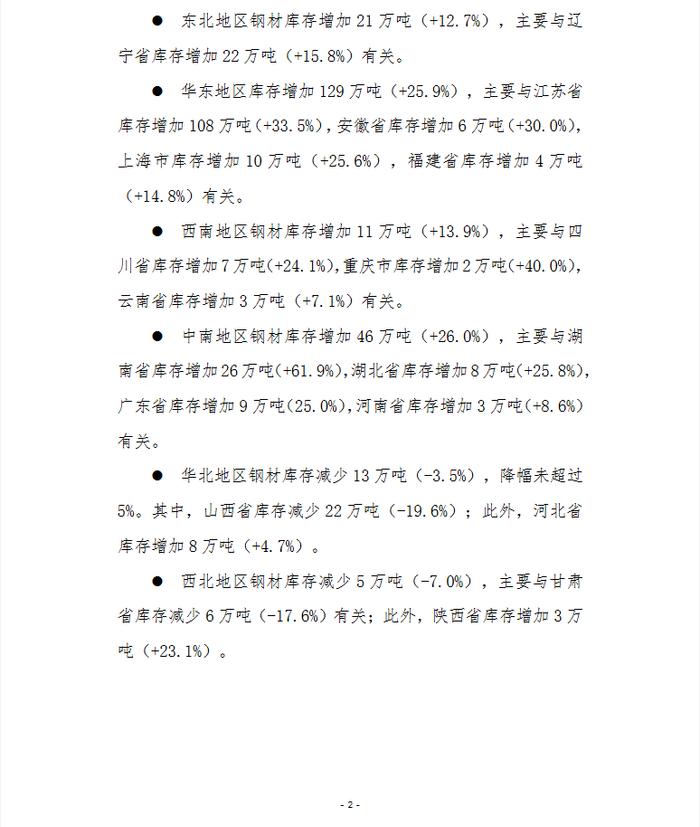 中钢协：11月中旬重点钢企钢材库存量1555万吨