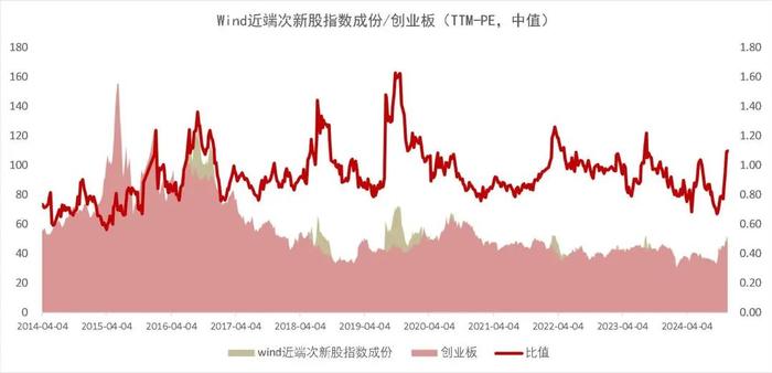 【山证新股】新股周报（1125-1129）--11月份科创板新股开板估值上升，首日涨幅高位回落