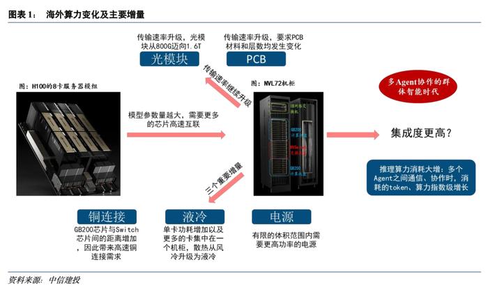 中信建投 | 人工智能2025年投资策略：算力为基，自主可控大势所趋，Agent及B端应用崛起