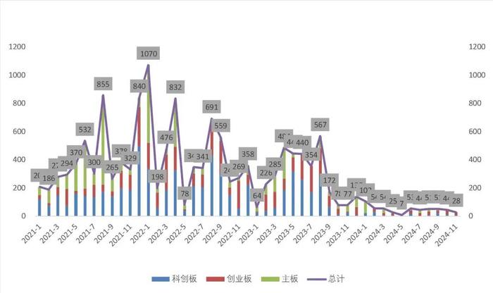 【山证新股】新股周报（1125-1129）--11月份科创板新股开板估值上升，首日涨幅高位回落