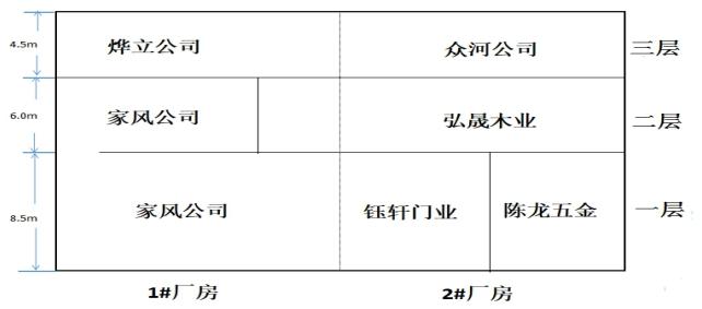 警示录｜二楼电焊，一楼起火，三楼11人遇难！