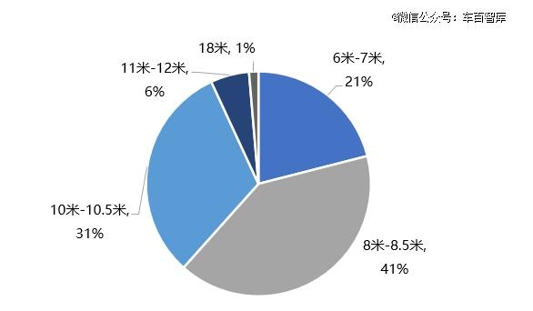 新能源公交车可以越「跑」越好