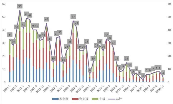 【山证新股】新股周报（1125-1129）--11月份科创板新股开板估值上升，首日涨幅高位回落