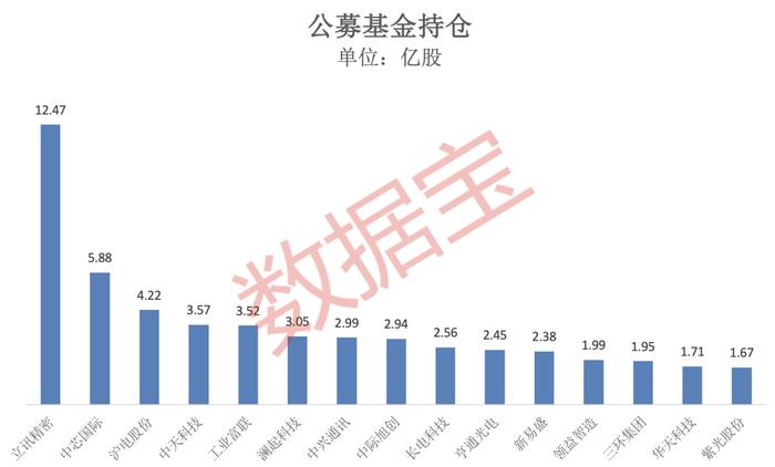 十二部门联合发文 5G规模化应用“扬帆” 机构关注度居前的概念股名单出炉