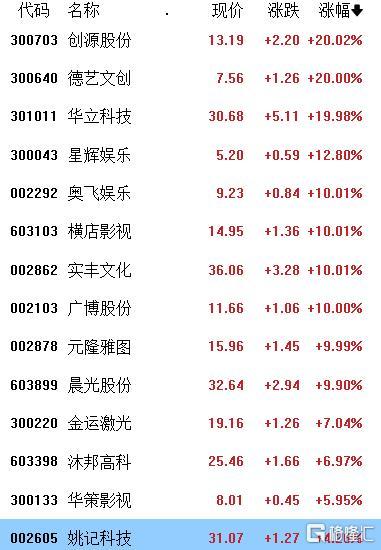 “谷子经济”冉冉升起！港、A相关概念股疯涨，泡泡玛特年内飙涨3.3倍