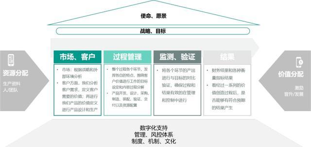 至纯科技：“四至八能”全链创新质量管理模式