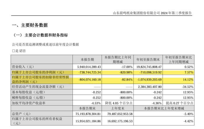 10天前董事长夫妇双双辞职！账面资金超100亿，本息18亿无力偿付！