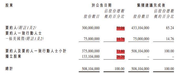 欧宗洪家族资本局 融信服务计划“低价”退市