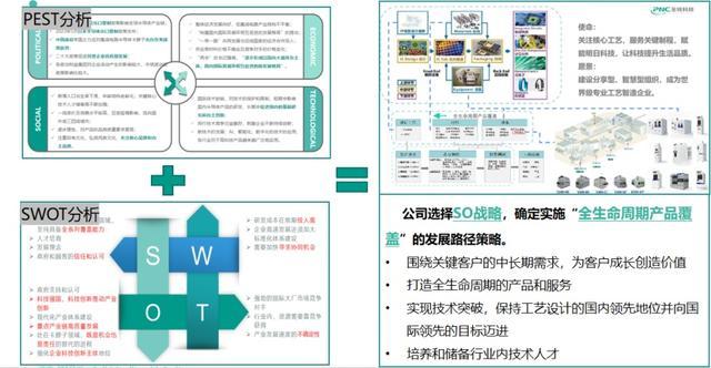 至纯科技：“四至八能”全链创新质量管理模式