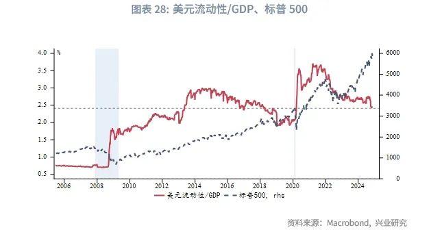 外汇商品 | 美联储有望在2025年结束缩表——美元货币市场月度观察2024年第十期