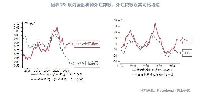 外汇商品 | 美联储有望在2025年结束缩表——美元货币市场月度观察2024年第十期