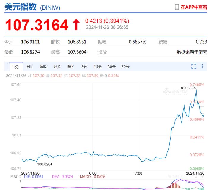 特朗普妄言将对进口自中国商品加征10%关税，我驻美使馆最新回应！他还称将对进口自墨西哥和加拿大的所有产品征收25%关税