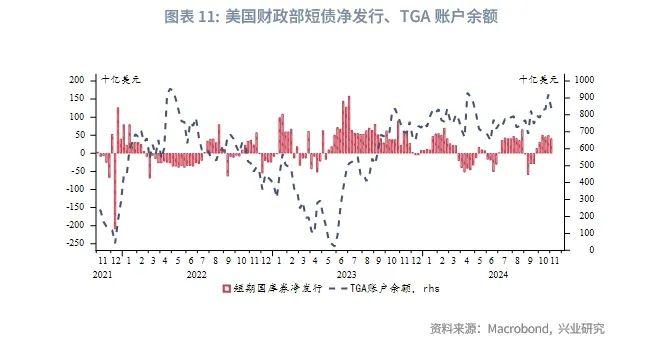 外汇商品 | 美联储有望在2025年结束缩表——美元货币市场月度观察2024年第十期