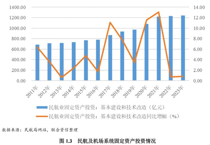 【行业研究】需求加速恢复，偿债指标有望继续改善——机场行业回顾及展望