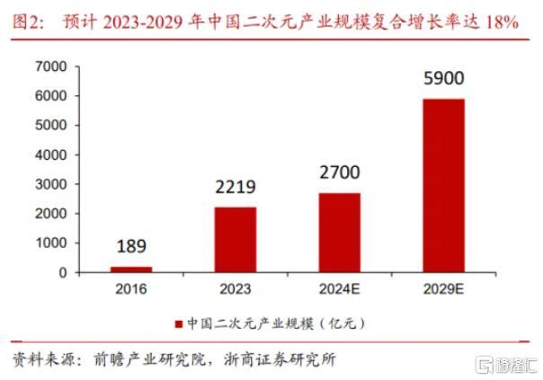 “谷子经济”冉冉升起！港、A相关概念股疯涨，泡泡玛特年内飙涨3.3倍