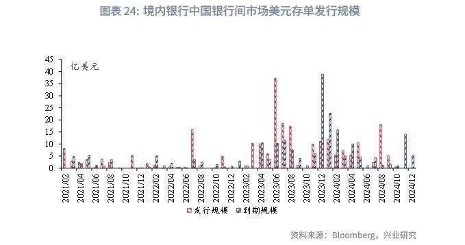 外汇商品 | 美联储有望在2025年结束缩表——美元货币市场月度观察2024年第十期