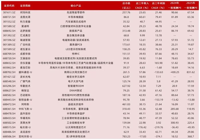 【山证新股】新股周报（1125-1129）--11月份科创板新股开板估值上升，首日涨幅高位回落