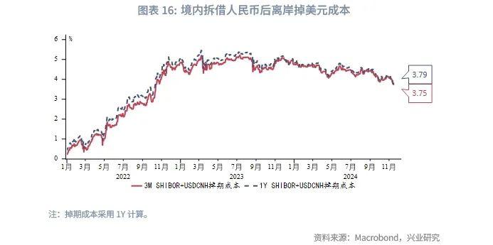 外汇商品 | 美联储有望在2025年结束缩表——美元货币市场月度观察2024年第十期