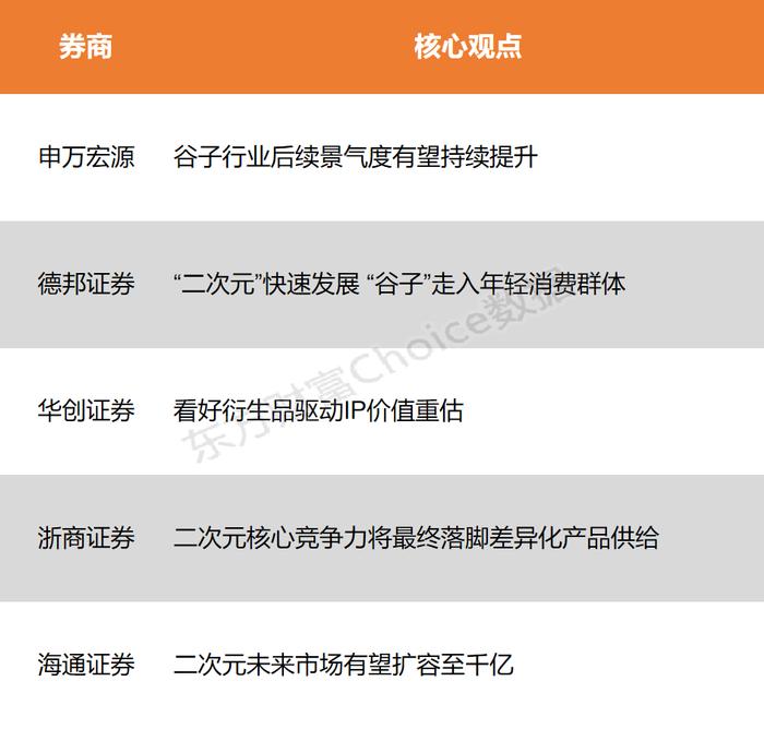 【风口研报】谷圈文化逐步崛起 行业后续景气度有望持续提升