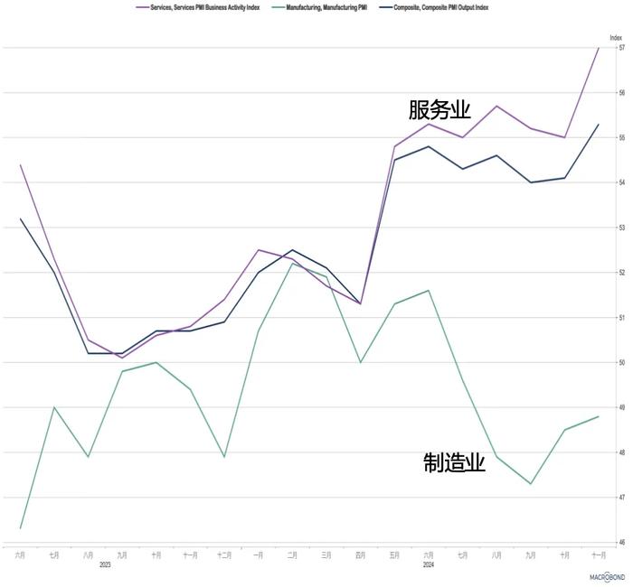 美国经济数据强劲，本周全球大类资产表现回顾及展望