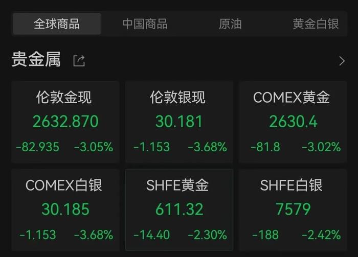 美媒：预计以色列将于26日批准与真主党停火协议！黄金、白银大跳水，国际油价大跌！巴菲特有新动作