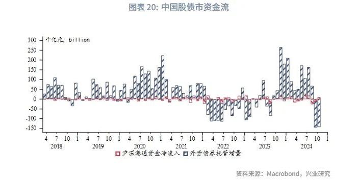 外汇商品 | 美联储有望在2025年结束缩表——美元货币市场月度观察2024年第十期