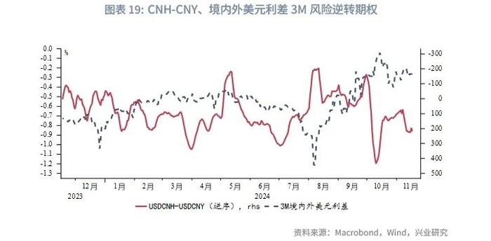 外汇商品 | 美联储有望在2025年结束缩表——美元货币市场月度观察2024年第十期