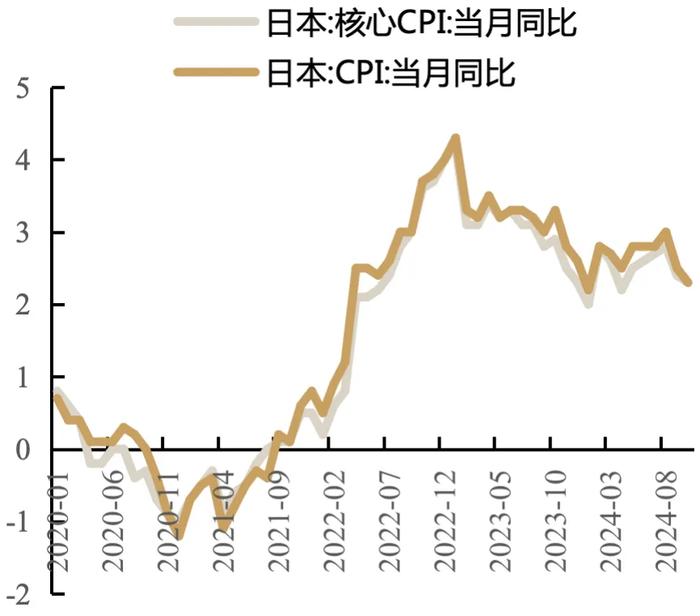 美国经济数据强劲，本周全球大类资产表现回顾及展望