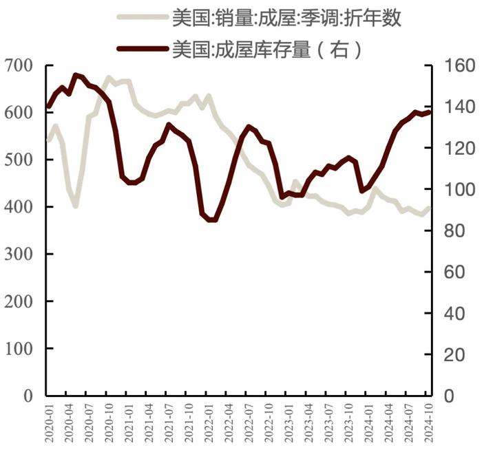 美国经济数据强劲，本周全球大类资产表现回顾及展望