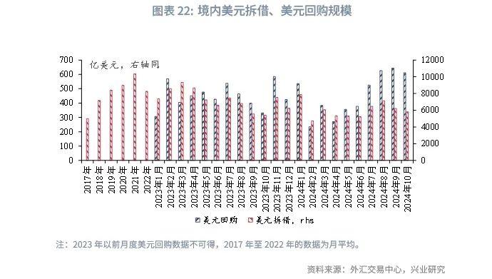 外汇商品 | 美联储有望在2025年结束缩表——美元货币市场月度观察2024年第十期