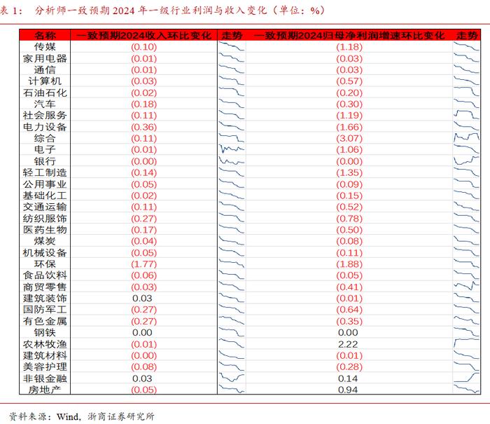 哑铃配置为上 | 混合资产周度跟踪