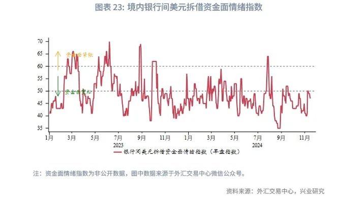 外汇商品 | 美联储有望在2025年结束缩表——美元货币市场月度观察2024年第十期