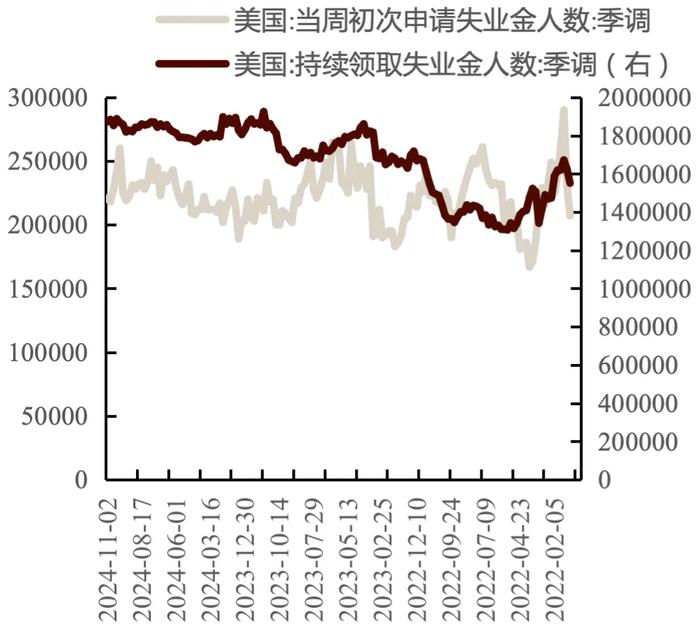 美国经济数据强劲，本周全球大类资产表现回顾及展望