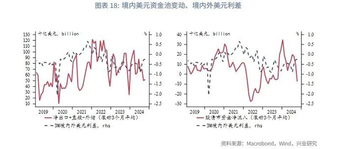 外汇商品 | 美联储有望在2025年结束缩表——美元货币市场月度观察2024年第十期