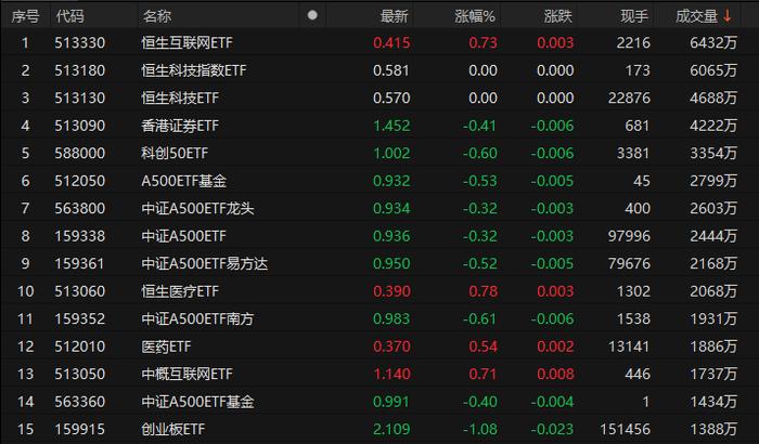 26日4只ETF成交量超4000万手