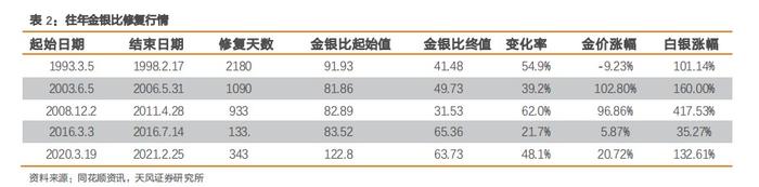 希尔威(SVM.US)发行1.5亿美元可转债加码铜金矿开采  蓄势多元化高增长