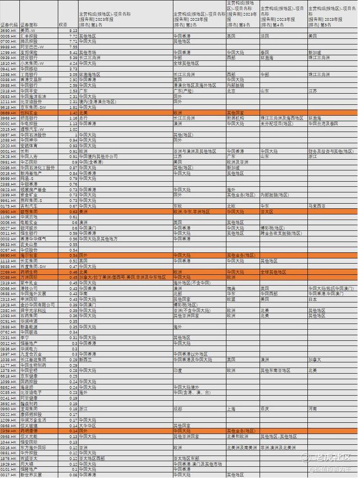 特朗普上台在即，贸易战2.0风起云涌，港股何去何从？