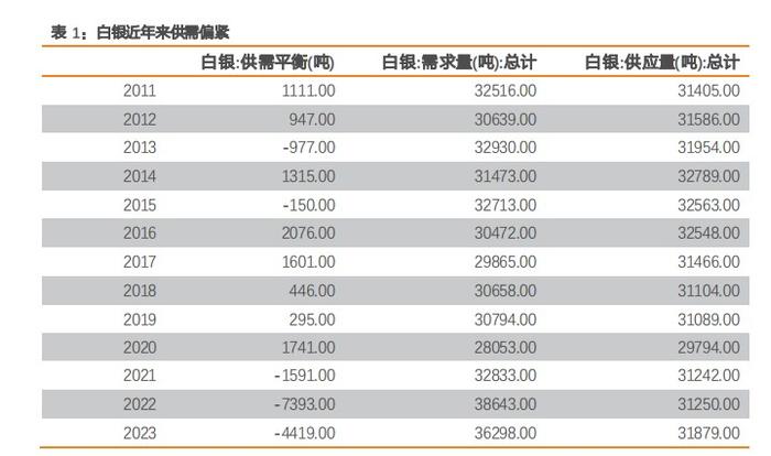 希尔威(SVM.US)发行1.5亿美元可转债加码铜金矿开采  蓄势多元化高增长